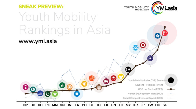 DotAsia YMI 2018 Report - Rankings Sneak Preview