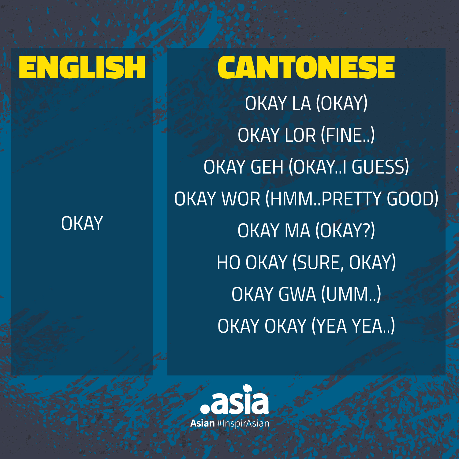 Image: English vs Cantonese for phrase 'OKAY'
