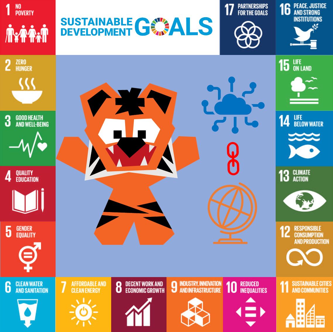 Image: Sustainability Goals with Ajitora
